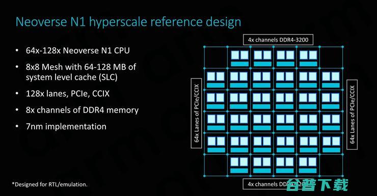 性能大跃进，干翻x86！Arm Neoverse N1服务器处理器抢先解析