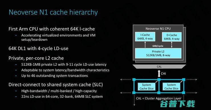 性能大跃进，干翻x86！Arm Neoverse N1服务器处理器抢先解析