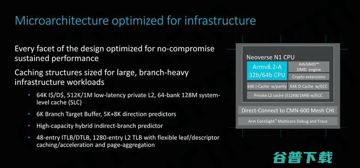 性能大跃进，干翻x86！Arm Neoverse N1服务器处理器抢先解析