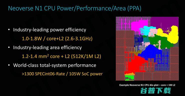 性能大跃进，干翻x86！Arm Neoverse N1服务器处理器抢先解析