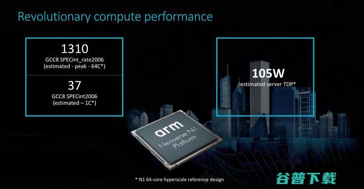 性能大跃进，干翻x86！Arm Neoverse N1服务器处理器抢先解析