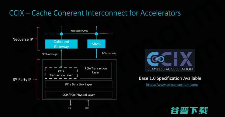 性能大跃进，干翻x86！Arm Neoverse N1服务器处理器抢先解析