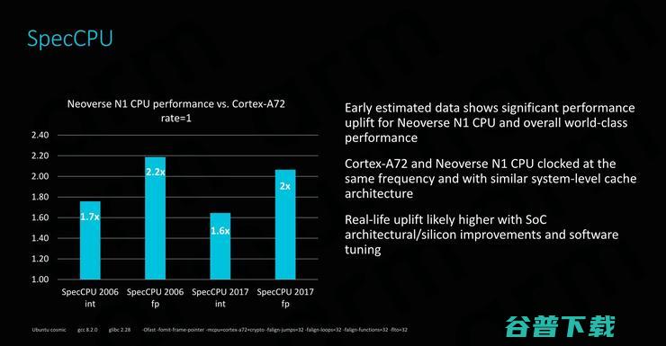 性能大跃进，干翻x86！Arm Neoverse N1服务器处理器抢先解析