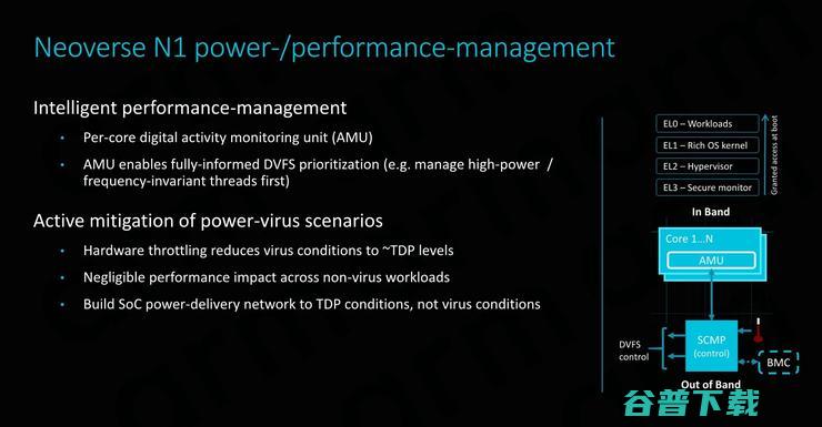 性能大跃进，干翻x86！Arm Neoverse N1服务器处理器抢先解析