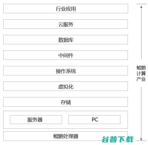 英特尔和华为在高性能CPU市场即将迎来一战