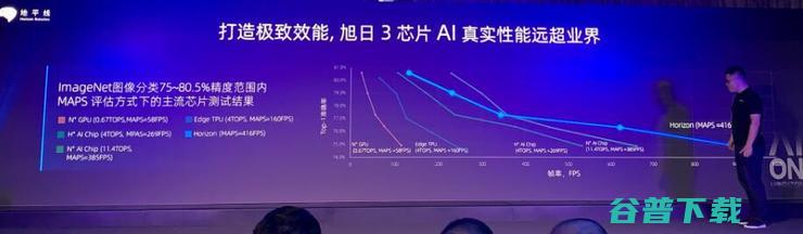 地平线说峰值性能“虚无缥缈”，为何还发布5TOPS的旭日3 芯片？