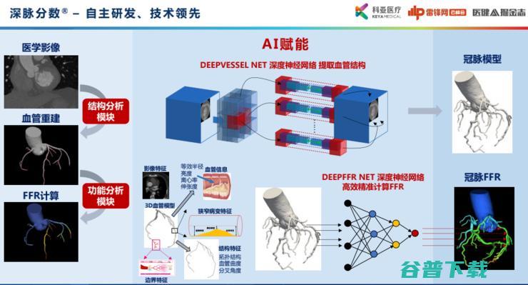 科亚医疗曹坤琳：合规认证、数据集建设，医疗AI首证背后的经验全盘点