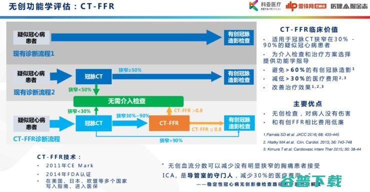 科亚医疗曹坤琳：合规认证、数据集建设，医疗AI首证背后的经验全盘点