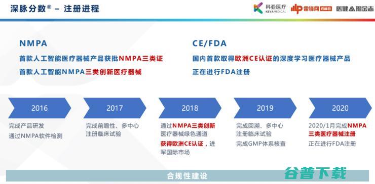 科亚医疗曹坤琳：合规认证、数据集建设，医疗AI首证背后的经验全盘点