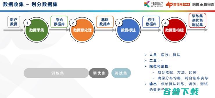 科亚医疗曹坤琳：合规认证、数据集建设，医疗AI首证背后的经验全盘点