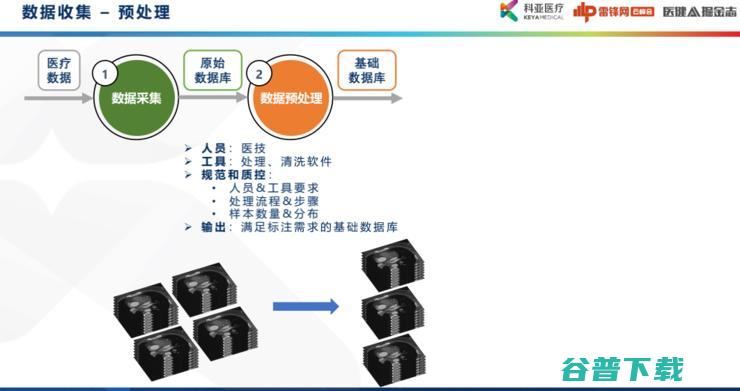 科亚医疗曹坤琳：合规认证、数据集建设，医疗AI首证背后的经验全盘点