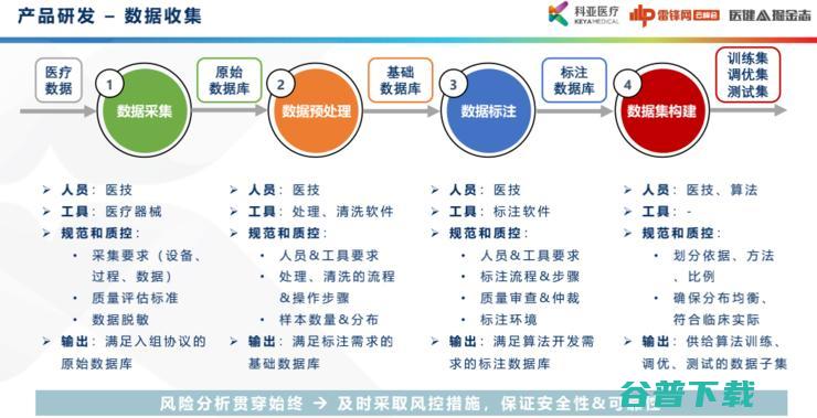 科亚医疗曹坤琳：合规认证、数据集建设，医疗AI首证背后的经验全盘点