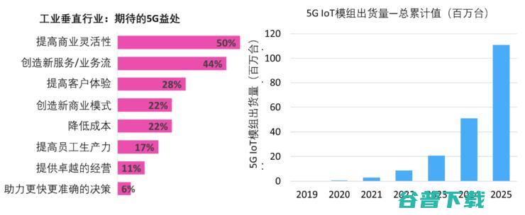 有0多家客户的紫光展锐，能借5G和AI继续快速扩大生态吗？