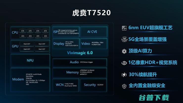 超2亿美元打造！紫光展锐全球首款6nm EUV SoC将成5G手机普及标志？