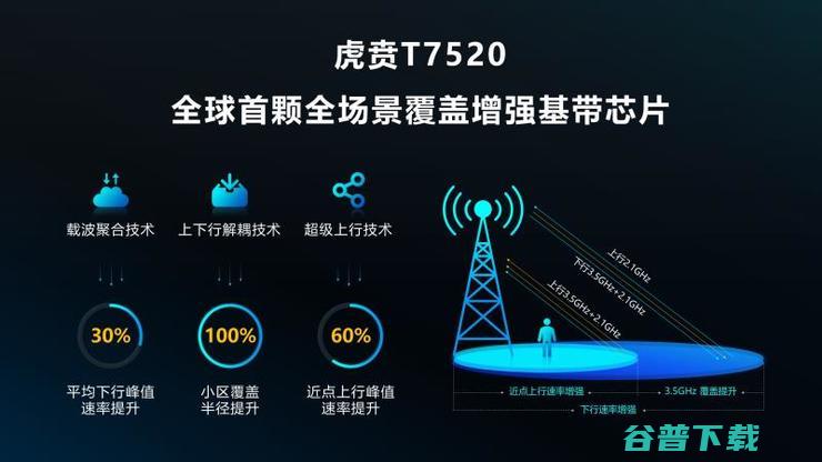 超2亿美元打造！紫光展锐全球首款6nm EUV SoC将成5G手机普及标志？