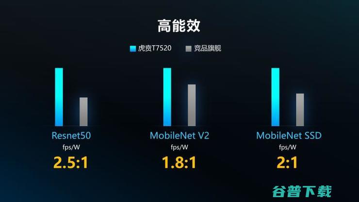 超2亿美元打造！紫光展锐全球首款6nm EUV SoC将成5G手机普及标志？