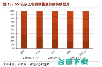 坚果激光电视正式突破 被尺寸限制下的千亿黑电市场 (坚果激光电视和海信激光电视哪个好)