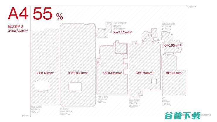 回归 OPPO 体系之后，一加首款高端旗舰来了