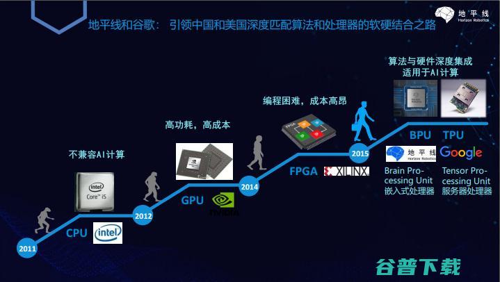 地平线张永谦：安防领域，我们的AIoT边缘计算芯片双轮战略