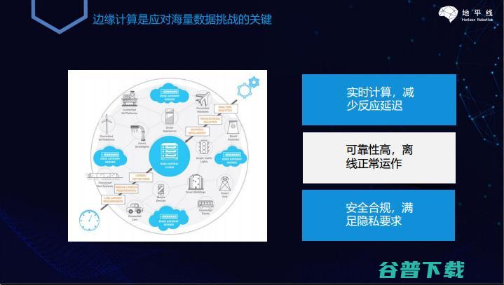 地平线张永谦：安防领域，我们的AIoT边缘计算芯片双轮战略