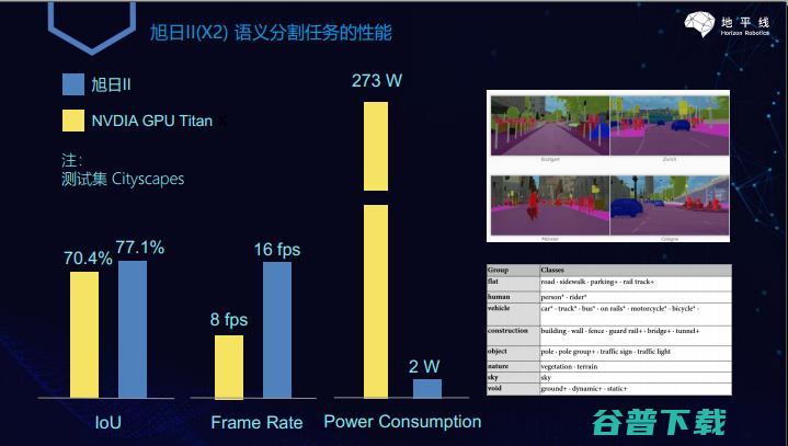 地平线张永谦：安防领域，我们的AIoT边缘计算芯片双轮战略