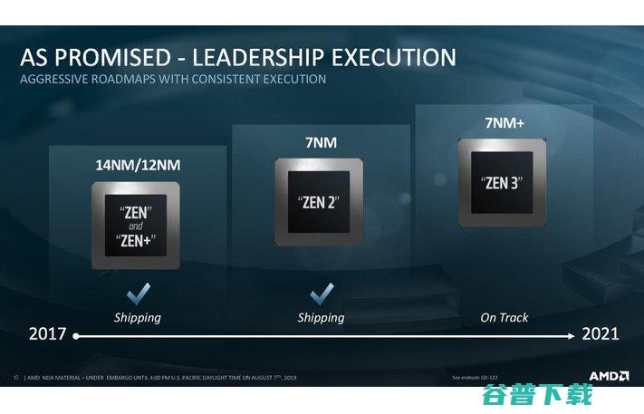 AMD发布史上最强x86处理器EPYC Rome，或撼动英特尔服务器市场地位