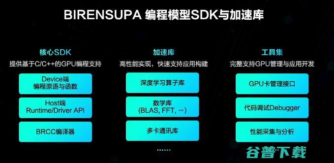 壁仞科技三年造出首款通用GPU，采用7nm工艺，对打英伟达4nm性能