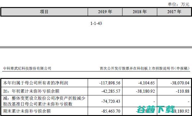 2019年营收巨变！IPO招股说明书揭开寒武纪神秘面纱