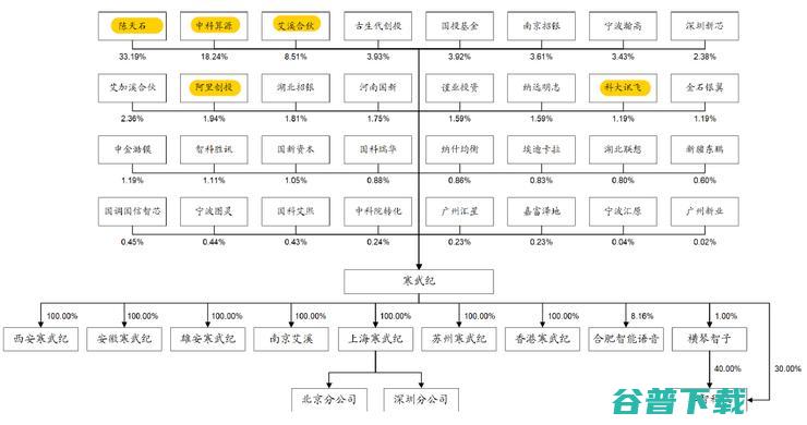 2019年营收巨变！IPO招股说明书揭开寒武纪神秘面纱