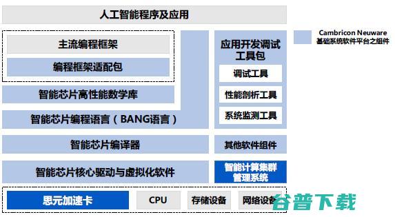 2019年营收巨变！IPO招股说明书揭开寒武纪神秘面纱