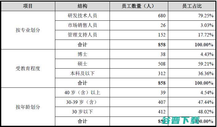 2019年营收巨变！IPO招股说明书揭开寒武纪神秘面纱