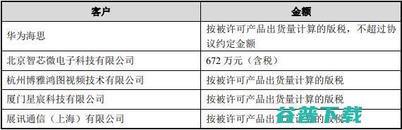 寒武纪正值当打之年：估值超300亿元，云端芯片收入增近8倍