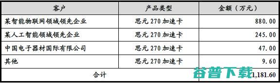 寒武纪正值当打之年：估值超300亿元，云端芯片收入增近8倍