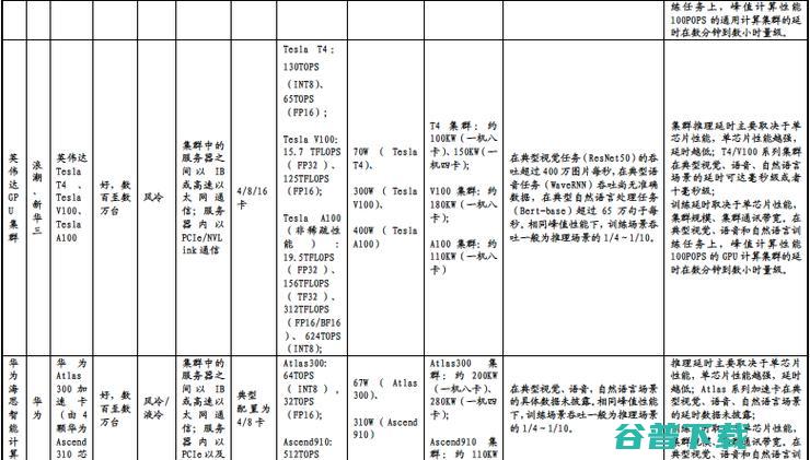 寒武纪正值当打之年：估值超300亿元，云端芯片增近8倍