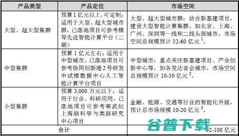 寒武纪正值当打之年：估值超300亿元，云端芯片增近8倍