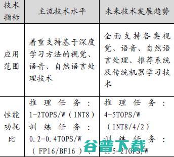 寒武纪是如何与英伟达和华为海思较劲的？