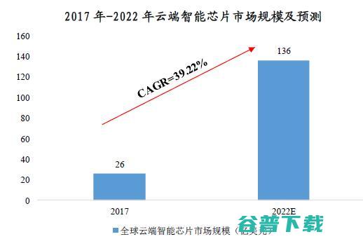 寒武纪是如何与英伟达和华为海思较劲的？