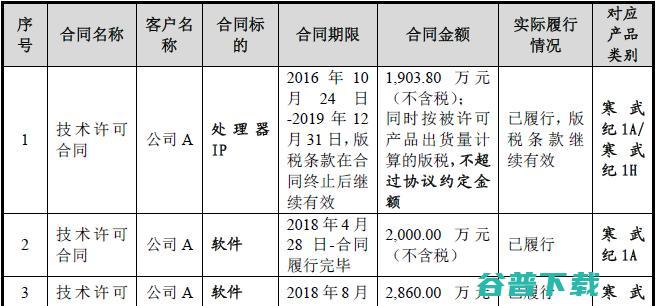 寒武纪是如何与英伟达和华为海思较劲的？