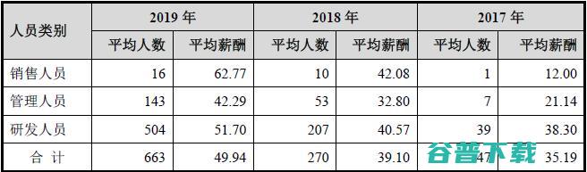 寒武纪是如何与英伟达和华为海思较劲的？