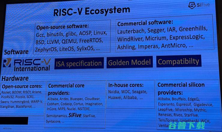 800亿核规模的RISC-V市场，有AI和汽车两大机遇