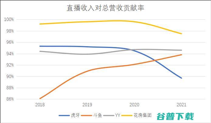 谁将掌控游戏直播这盘棋 虎牙斗鱼大规模裁员 (谁将掌控游戏的人)