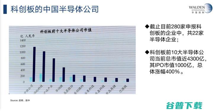 华登国际副总裁苏东：科创板带给半导体行业的机遇和挑战 | 公开课回顾