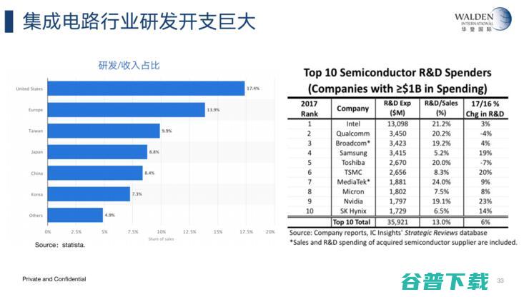 华登国际副总裁苏东：科创板带给半导体行业的机遇和挑战 | 公开课回顾