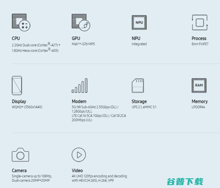 发布全球首款集成 5G 基带的手机 ，内置独立 NPU