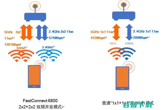 盘点2020开年5G旗舰，竟已发布这么多款