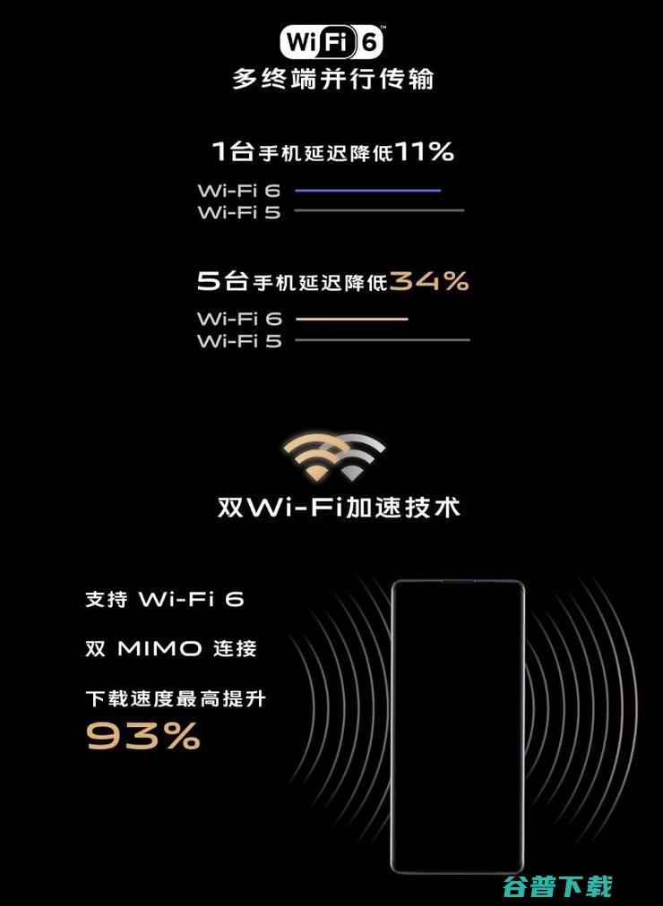 盘点2020开年5G旗舰，竟已发布这么多款