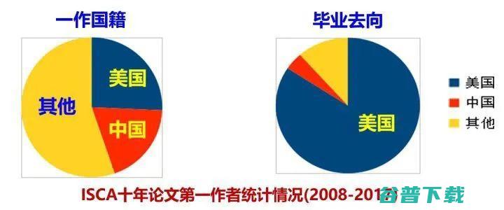 硬核！五位本科生仅用 4 个月带“芯” 毕业，九月初该芯片将亮相国际舞台