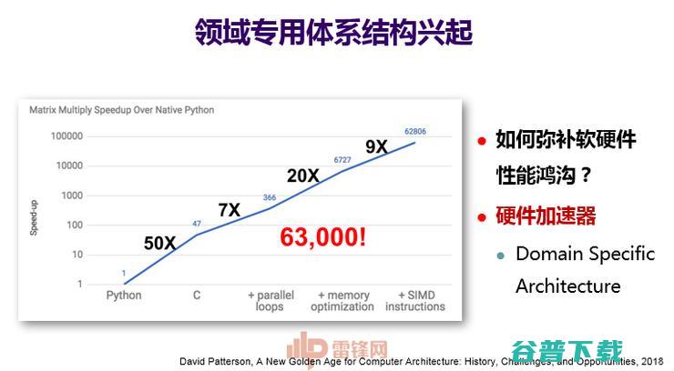 硬核！五位本科生仅用 4 个月带“芯” 毕业，九月初该芯片将亮相国际舞台