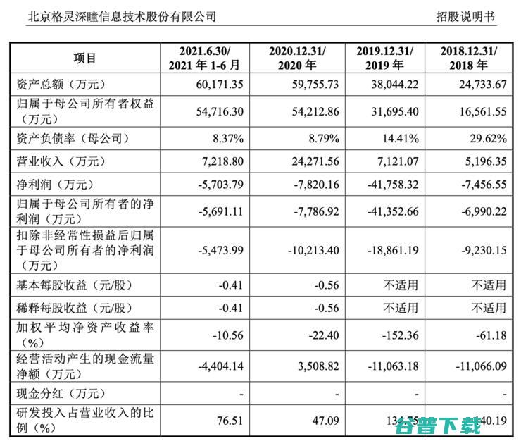 尘埃落定，科创板AI第一股终于诞生