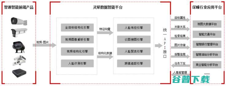 尘埃落定，科创板AI第一股终于诞生